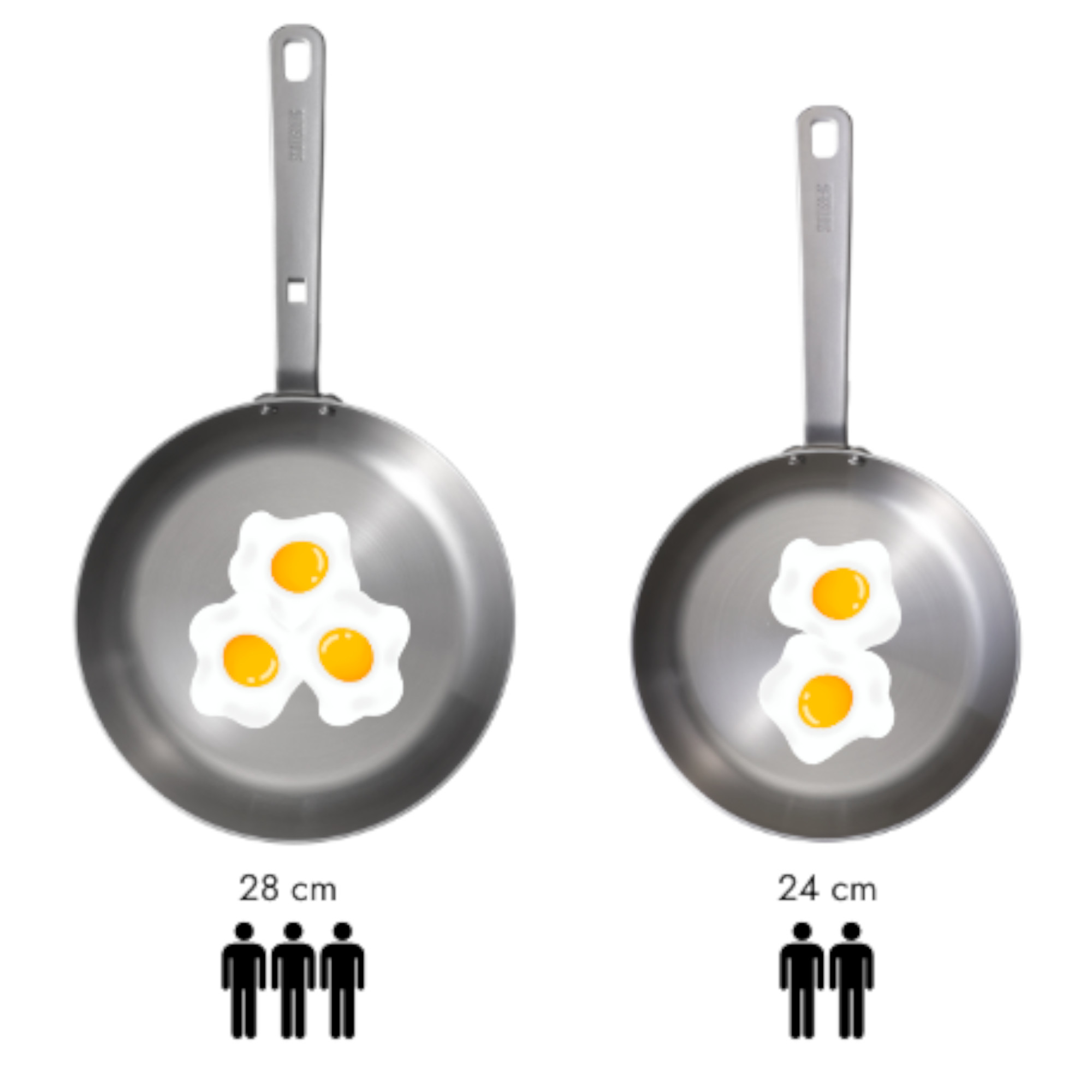 Skottsberg Bratpfanne Stainless Steel 28 cm Pfannenvergleich